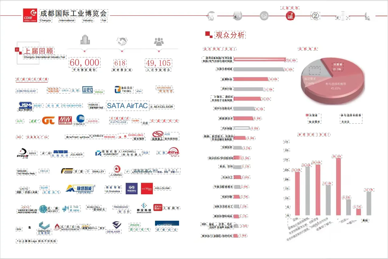 成都工博会独特的商业机遇