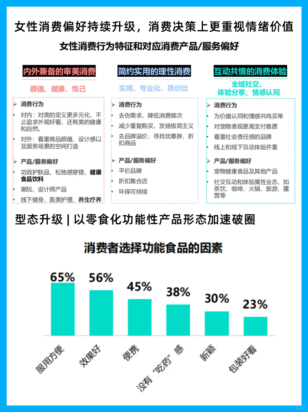 2025女性健康食品赛道创新与消费行为洞察