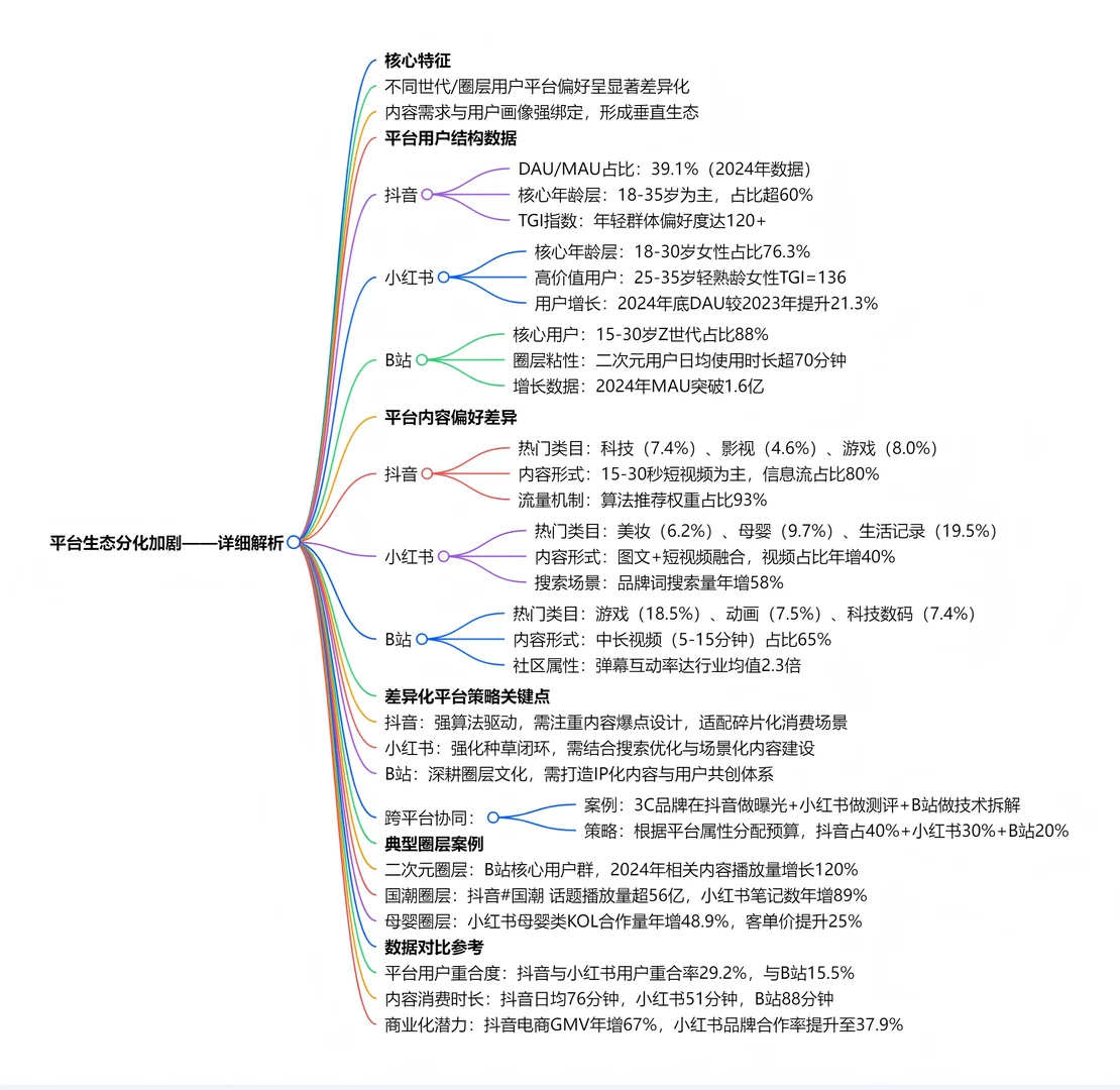 2025 社媒与 KOL 营销趋势大解读