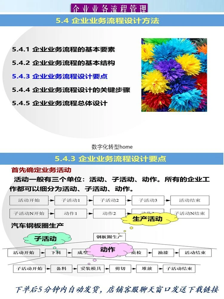 320页可编辑PPT企业业务流程管理咨询业务流