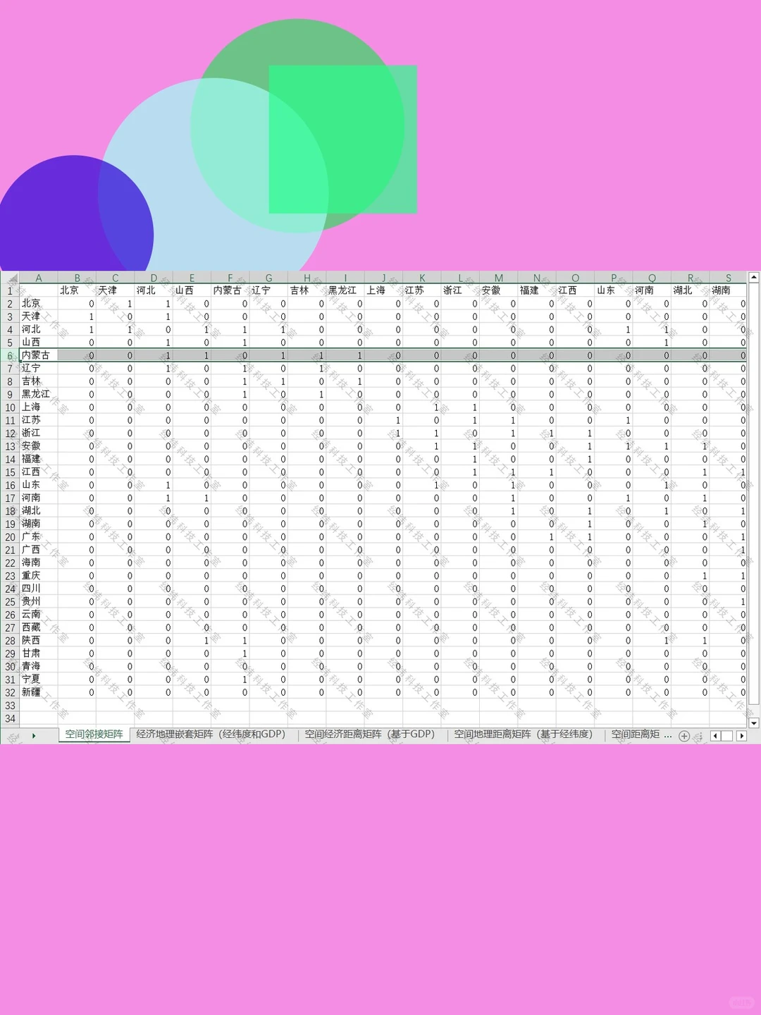 2000-2022年31个省份人均GDP