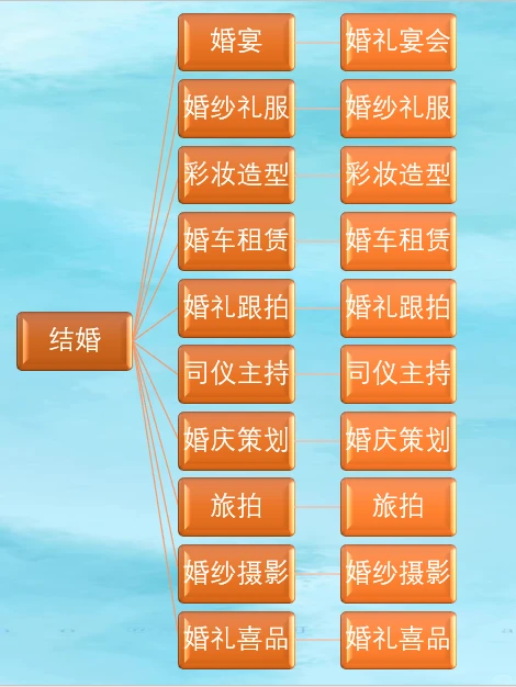 干货/本地商家入驻本地生活最新类目