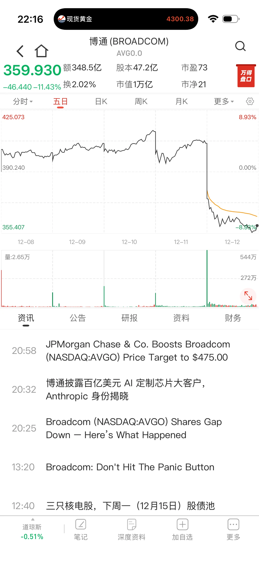 AI龙头暴跌!财报不差,但估值泡沫绷不住了