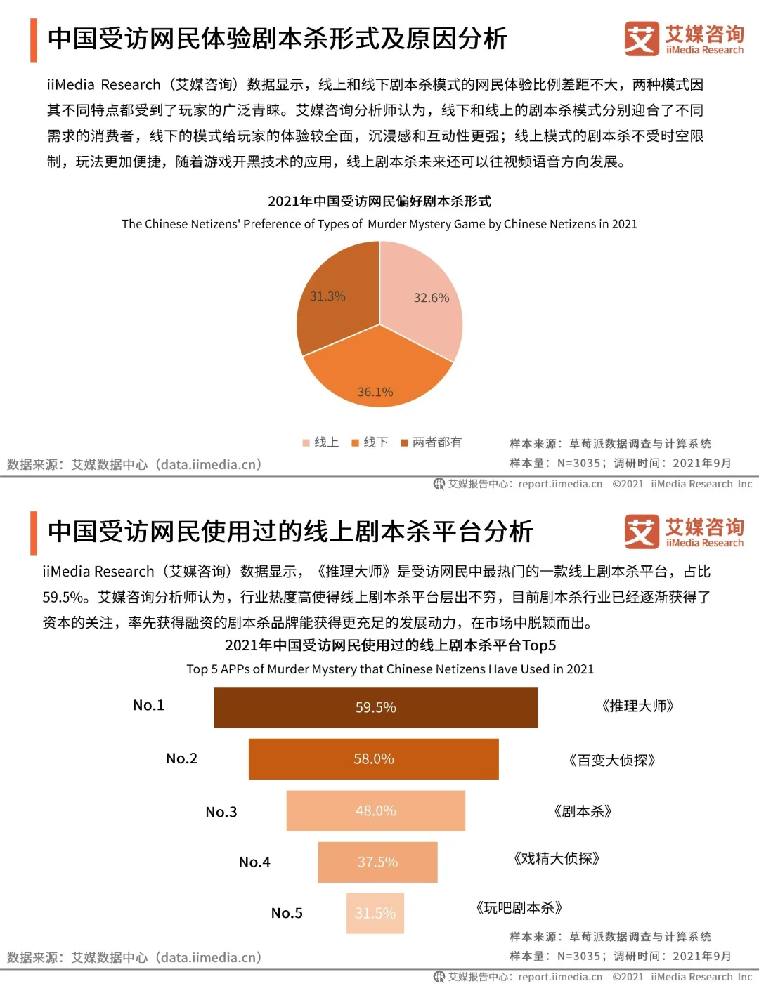 剧本杀|用户研究及标杆企业分析报告