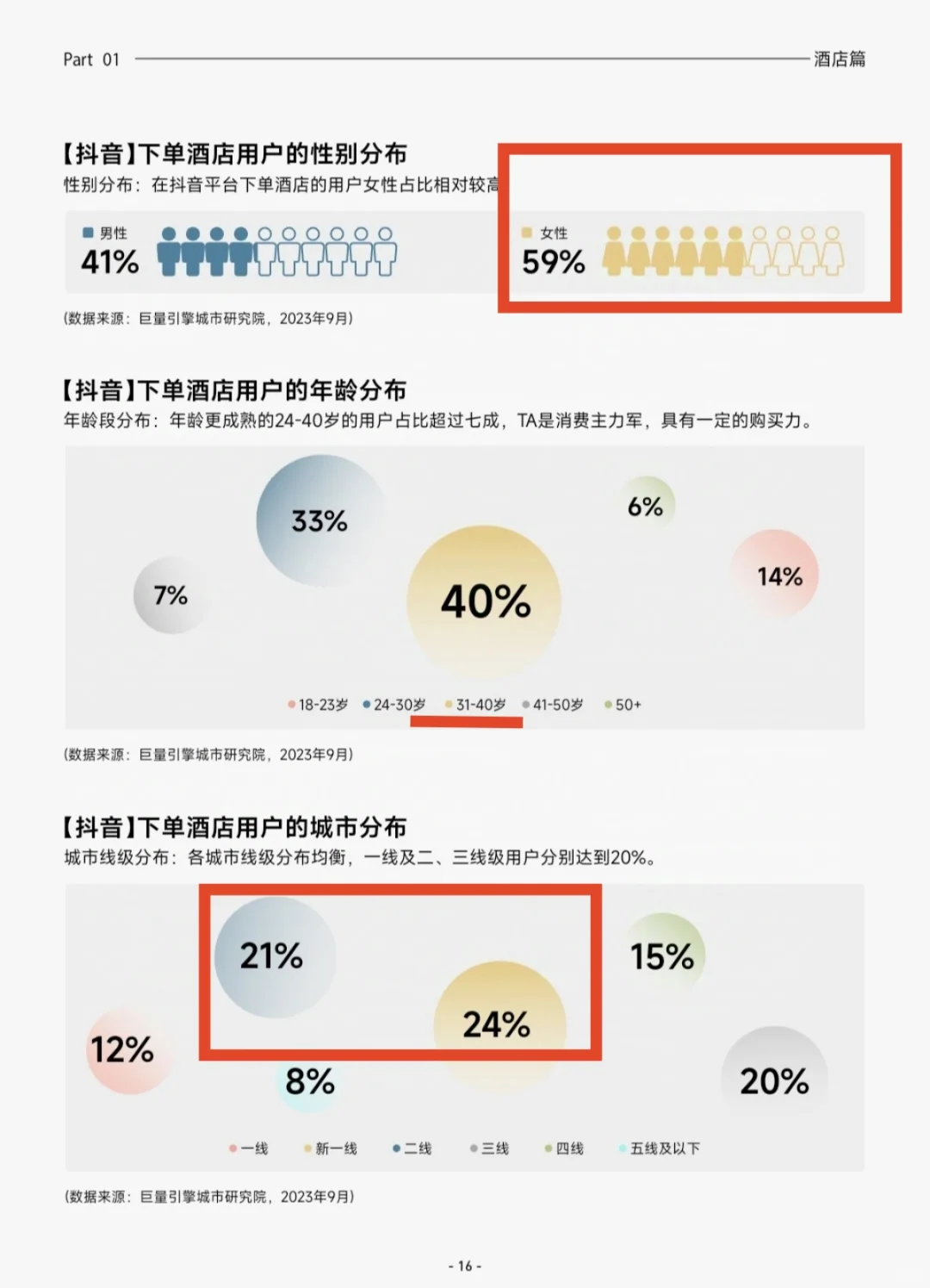 报告来自dou?生活服务&巨量引擎城市研究