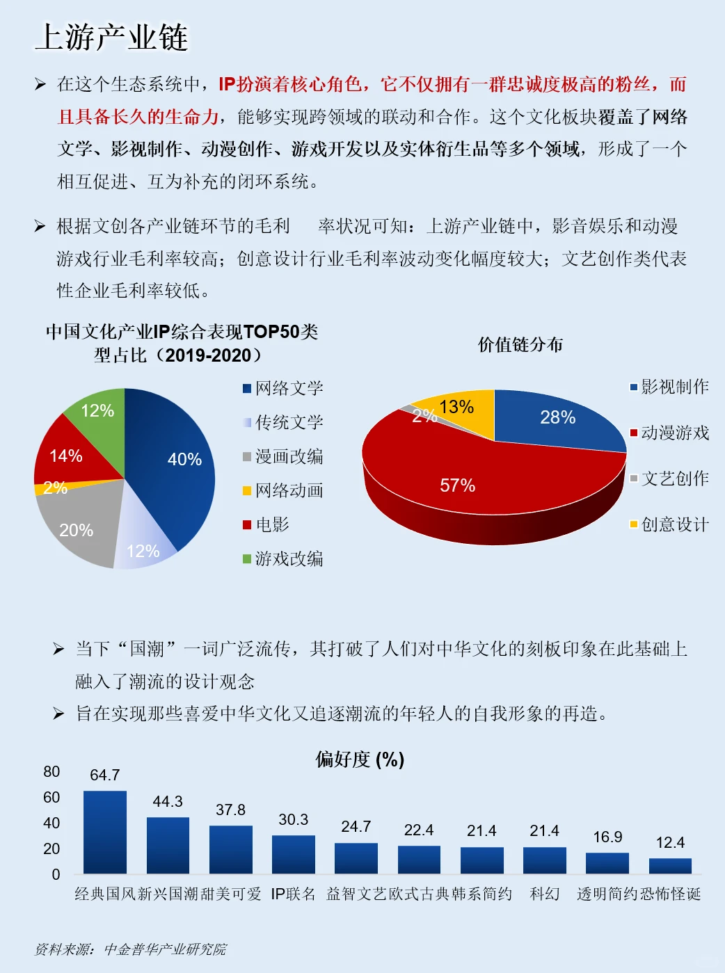一天吃透一条产业链：NO.85 文创