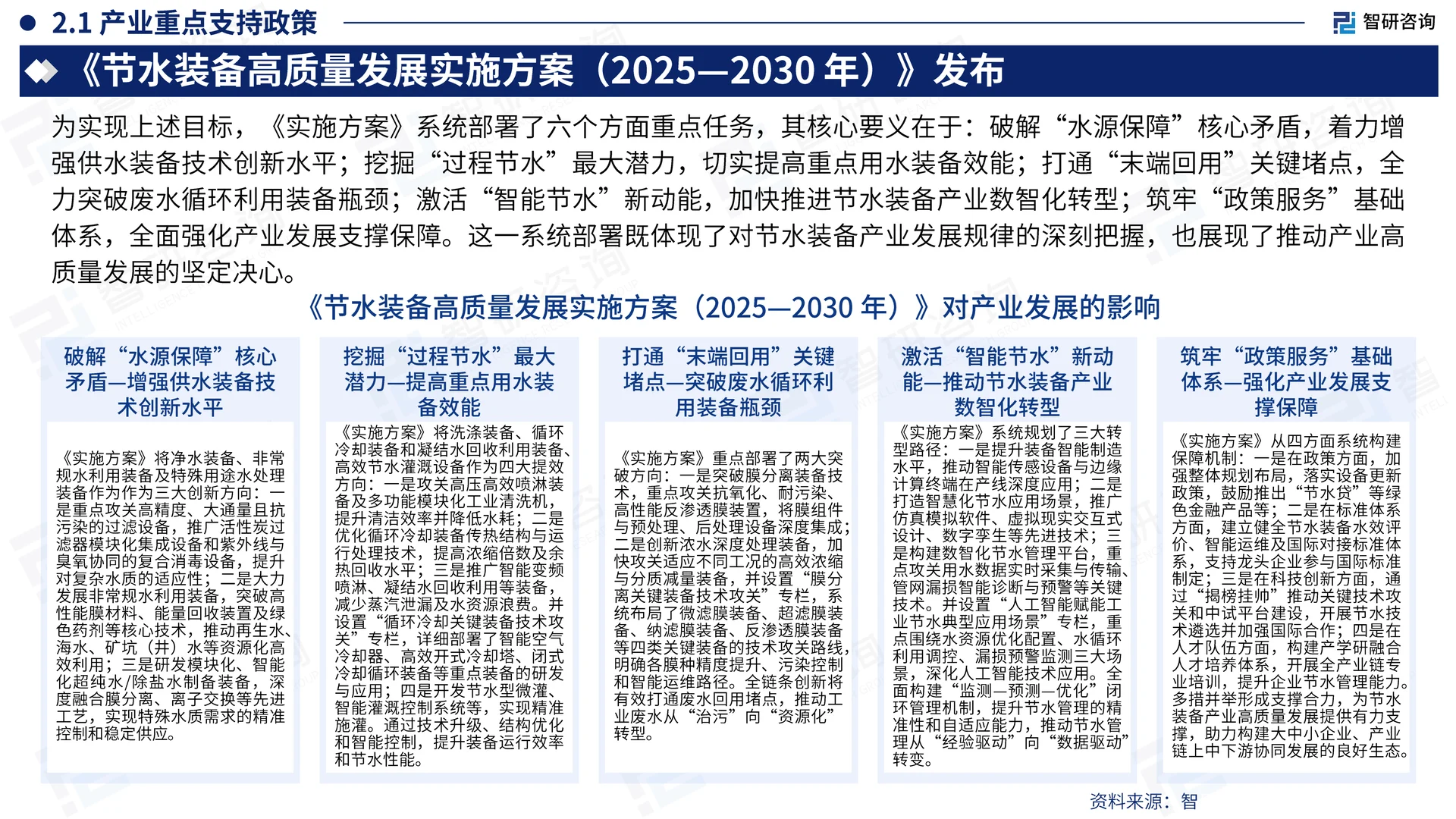 中国节水装备行业发展现状及需求前景报告