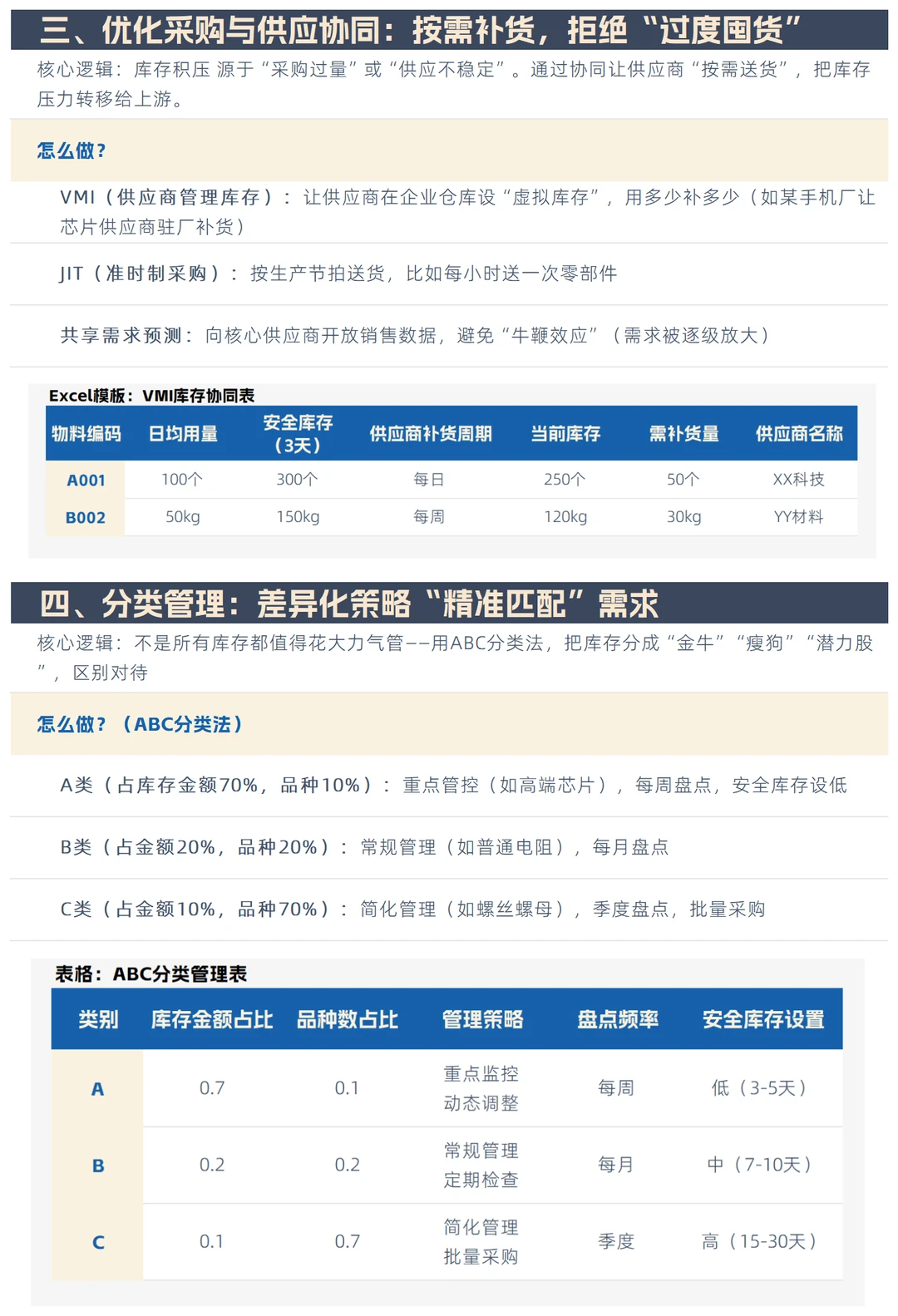供应链降本：降低库存成本的六大核心措施