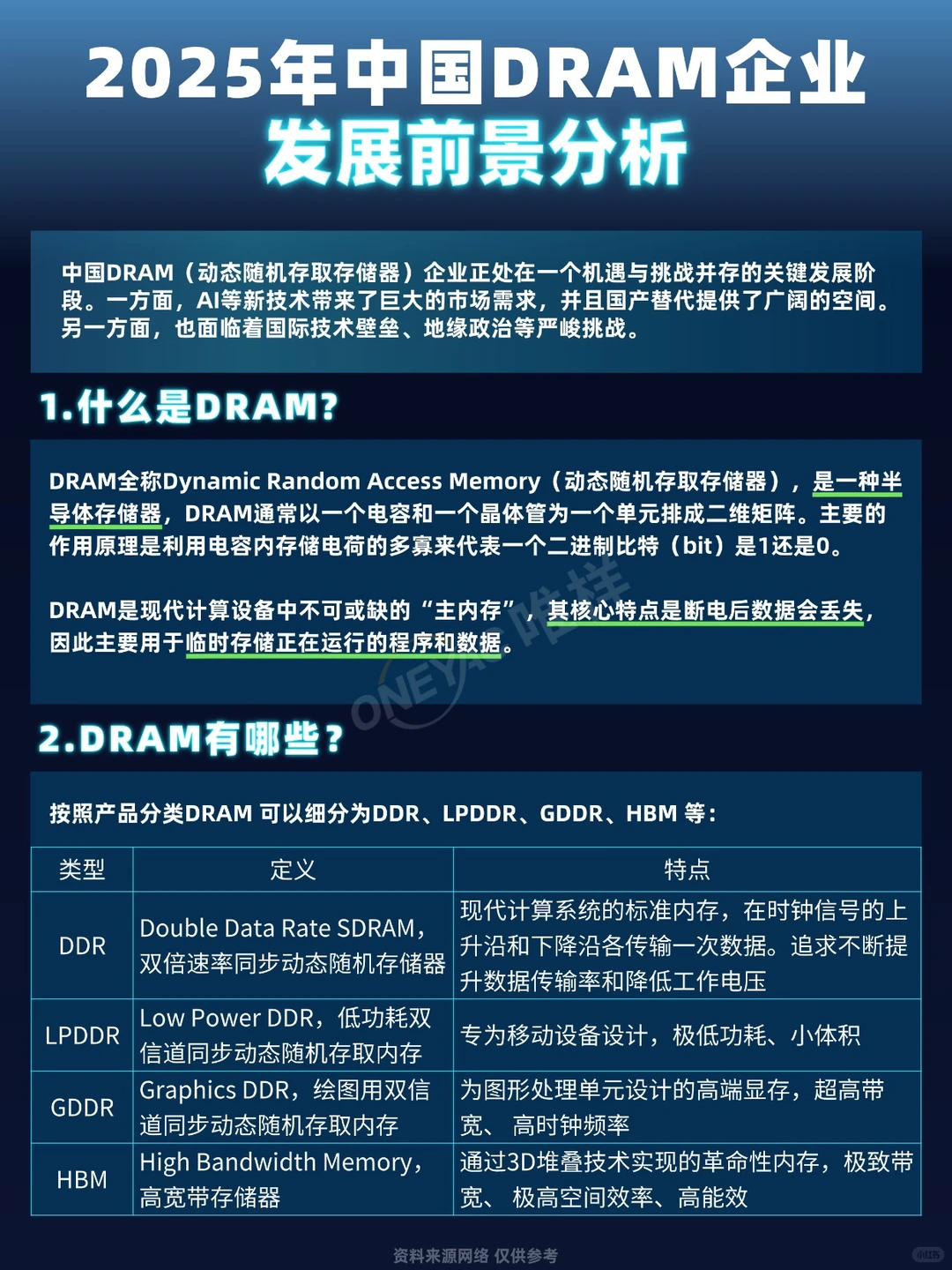 分享一些国内的DRAM企业