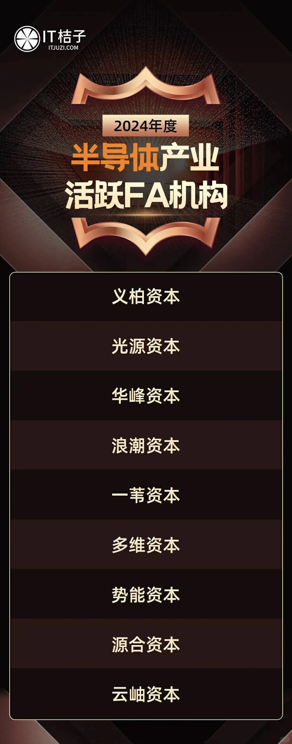 2024年AI、医疗、机器人等热门行业FA榜单