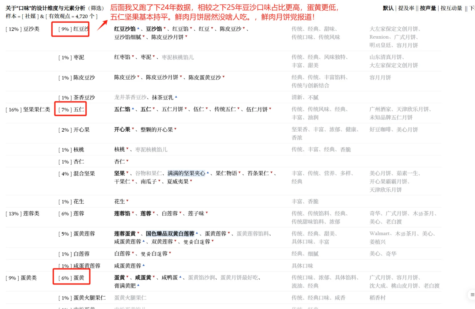 月饼2024vs2025消费者市场洞察