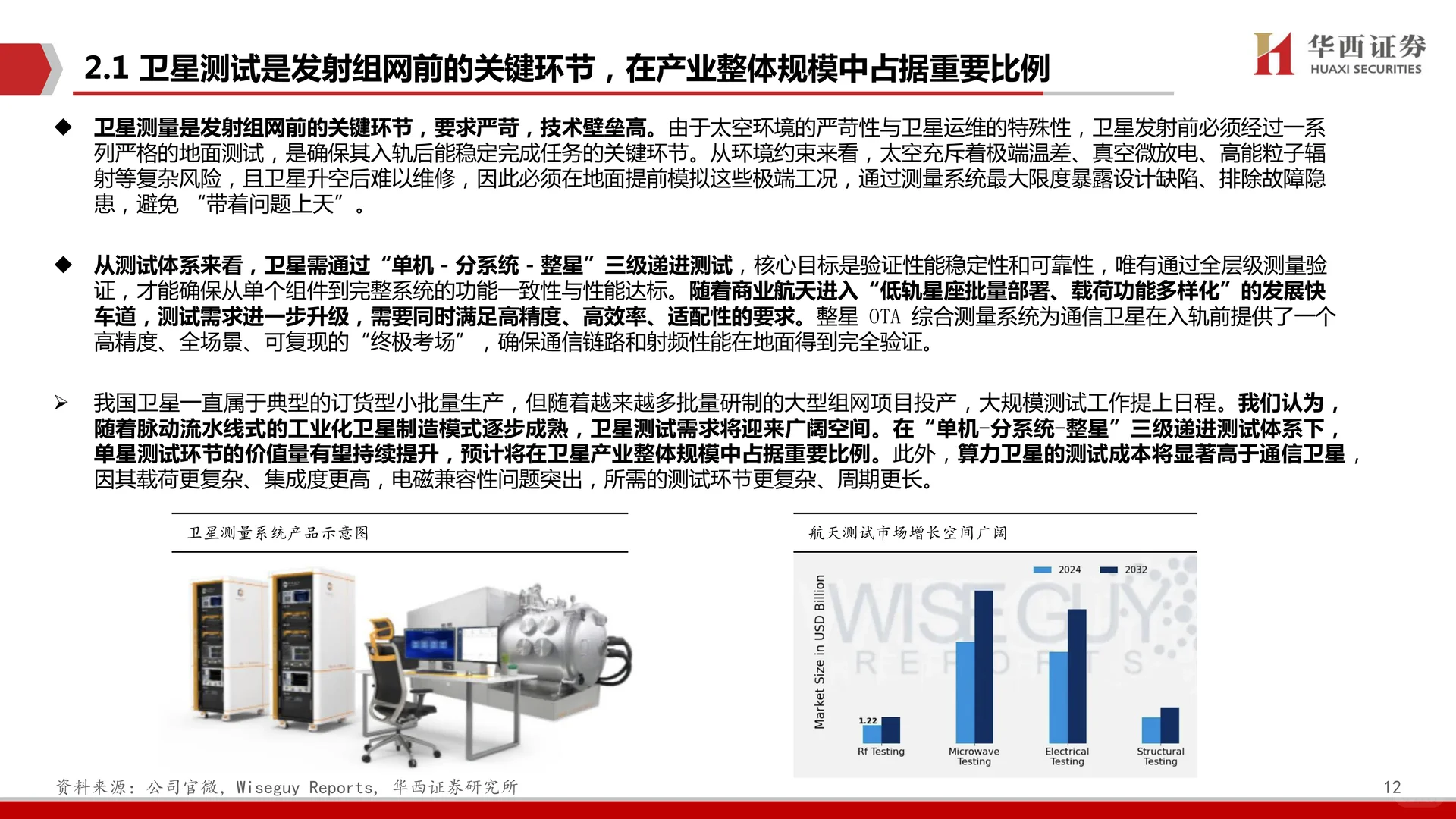 霍莱沃公司研究报告-电磁测量测试需求爆发