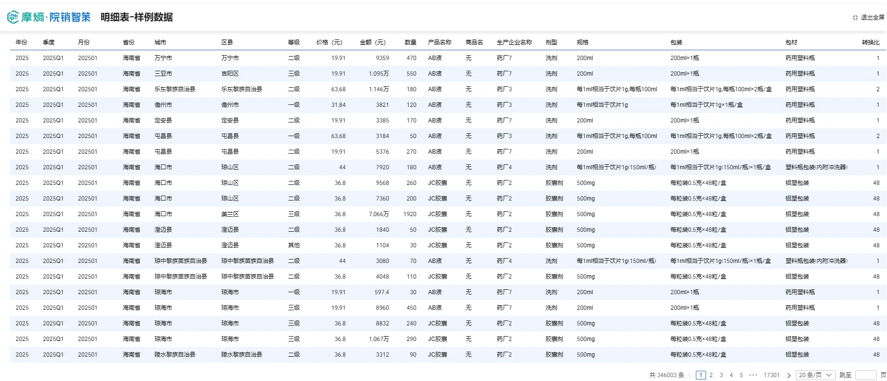 在药圈混，不懂流向数据分析，别说搞市场！