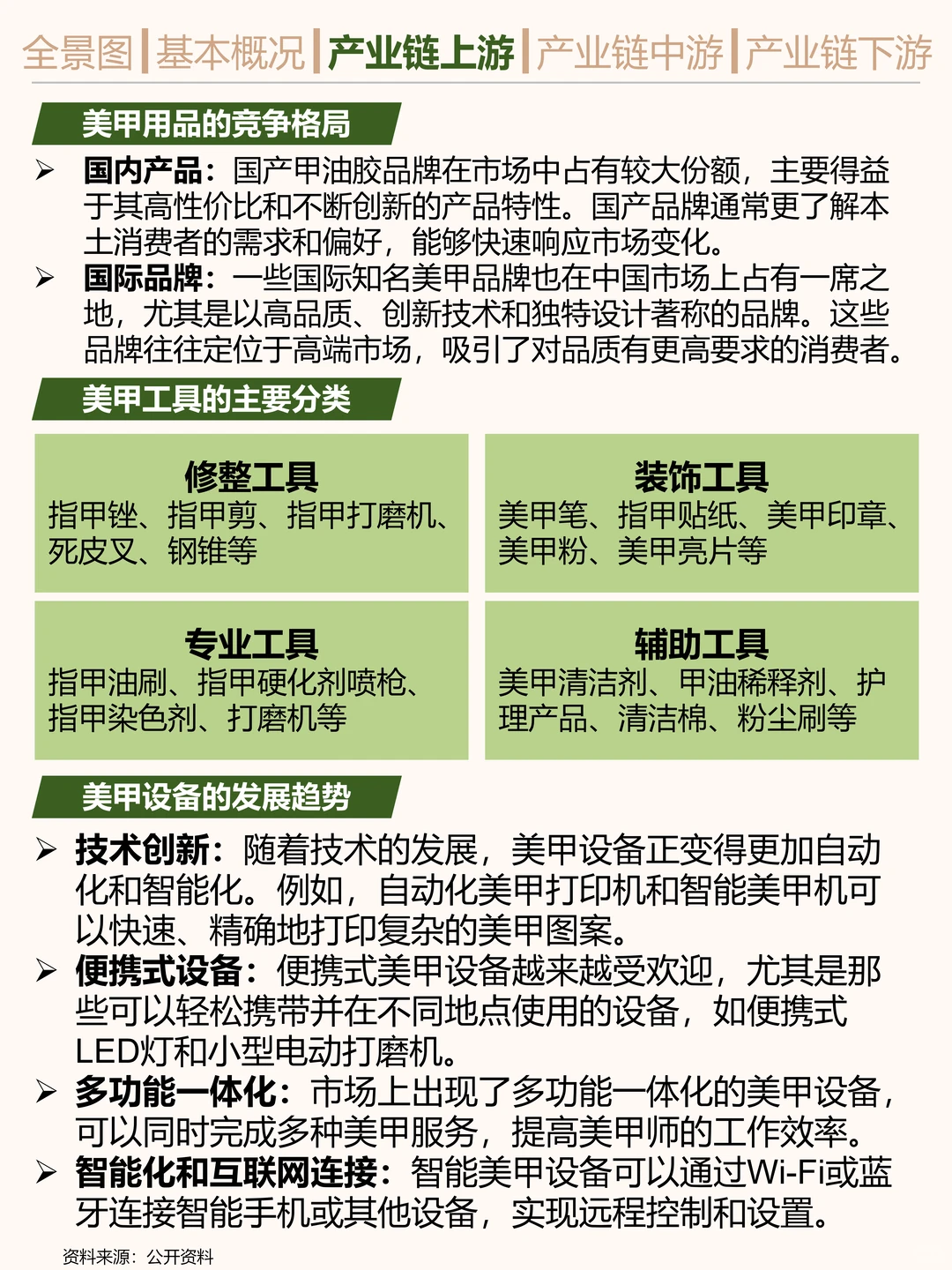 搞钱就业必看之美甲行业研究