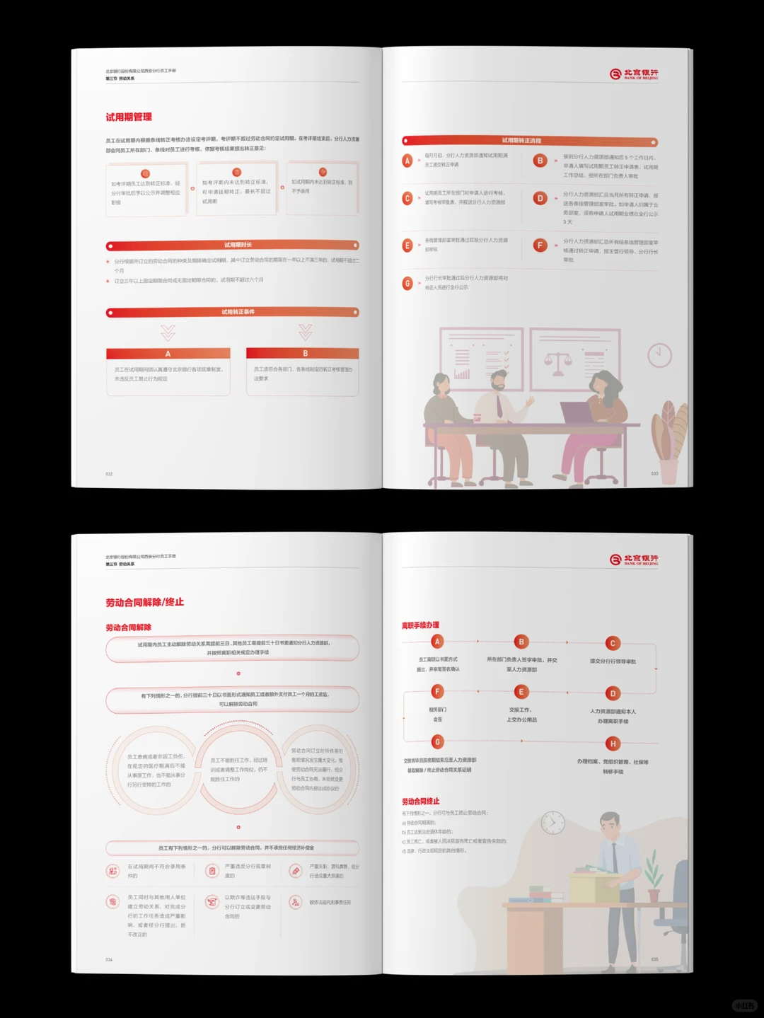 原创：好看的员工入职培训手册