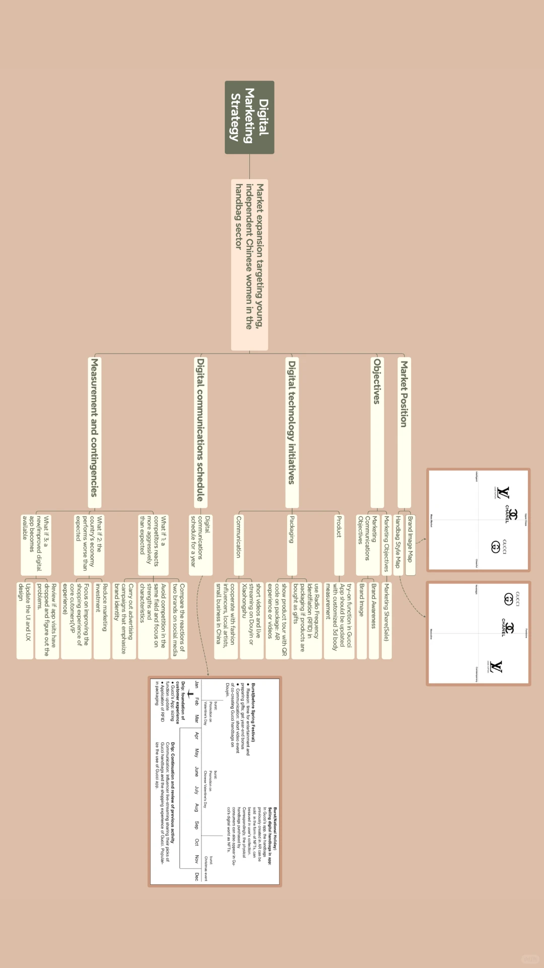 自写品牌传播策划案分享｜Gucci为例