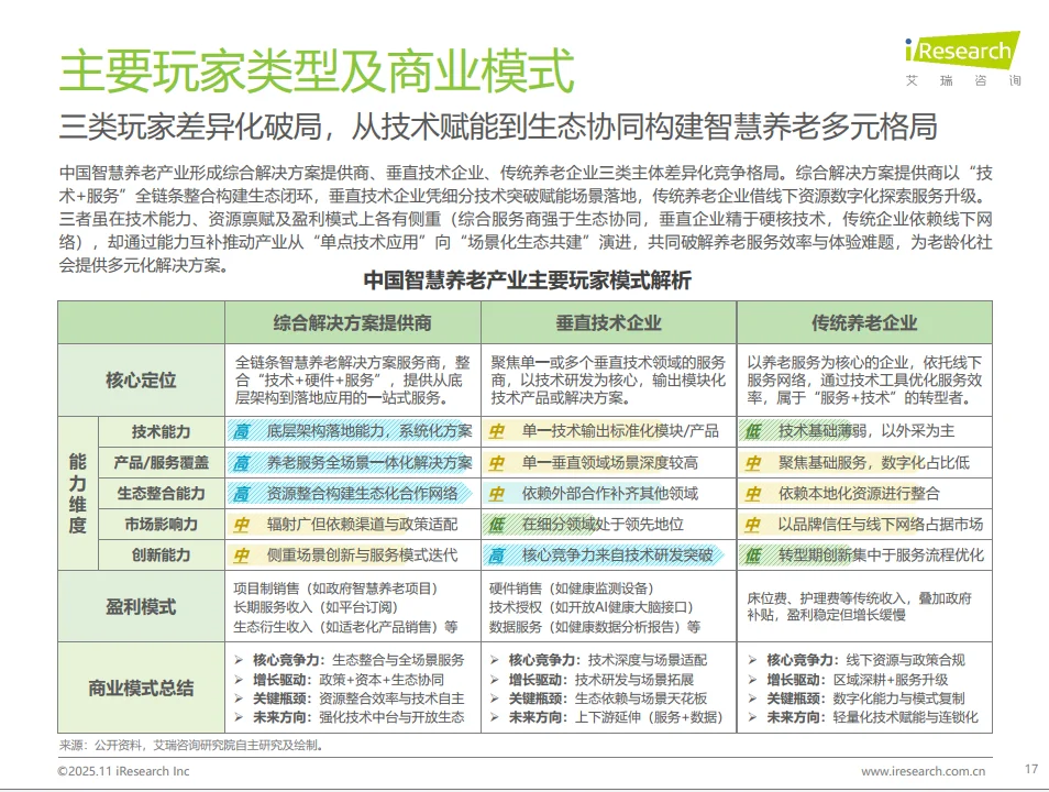 养老创业避坑指南:3.1亿市场的5个真相