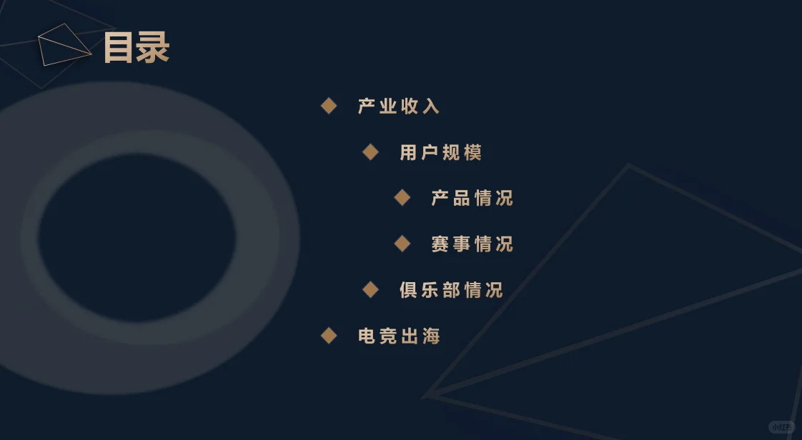 2025年中国电竞市场总结