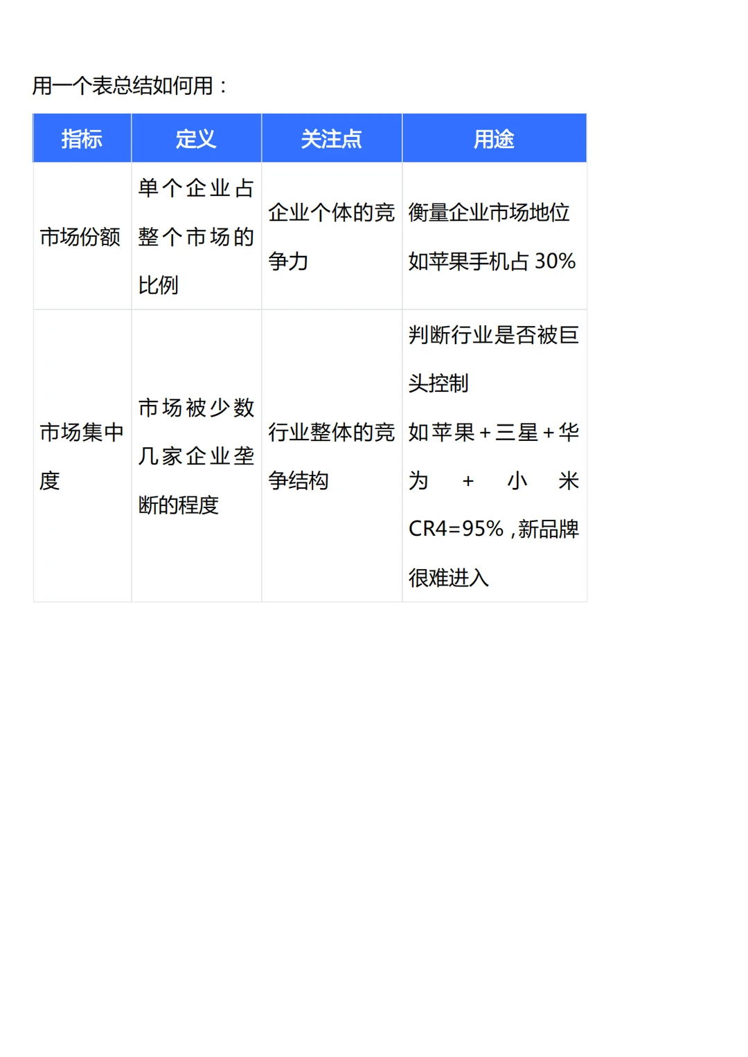 8个指标:测测你的赛道是蓝海还是死海!