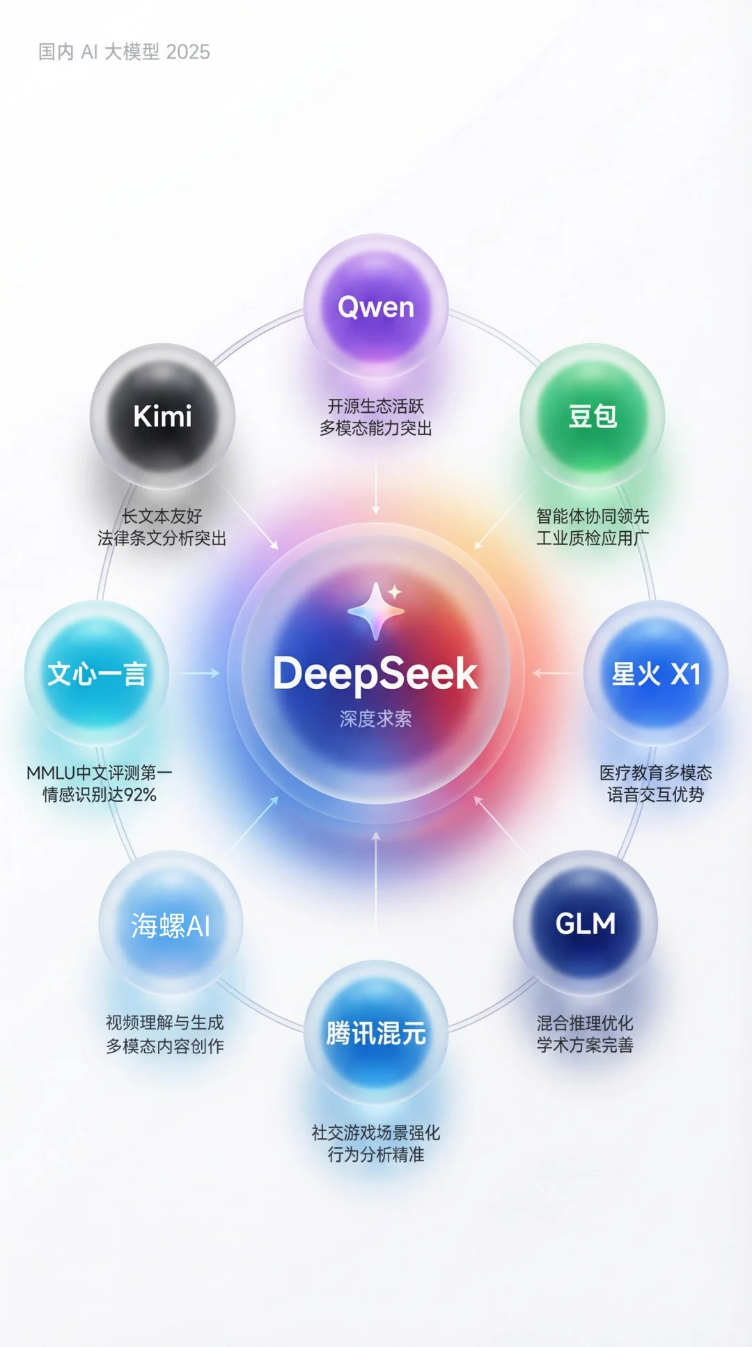 ?盘点2025国内主流AI大模型