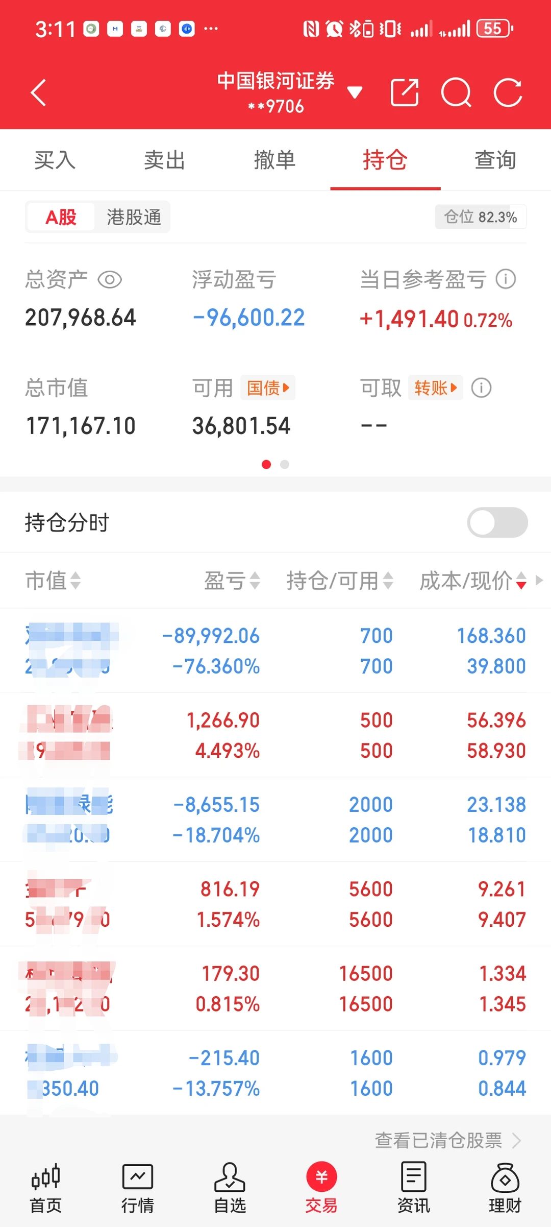 day12 复盘-情绪面