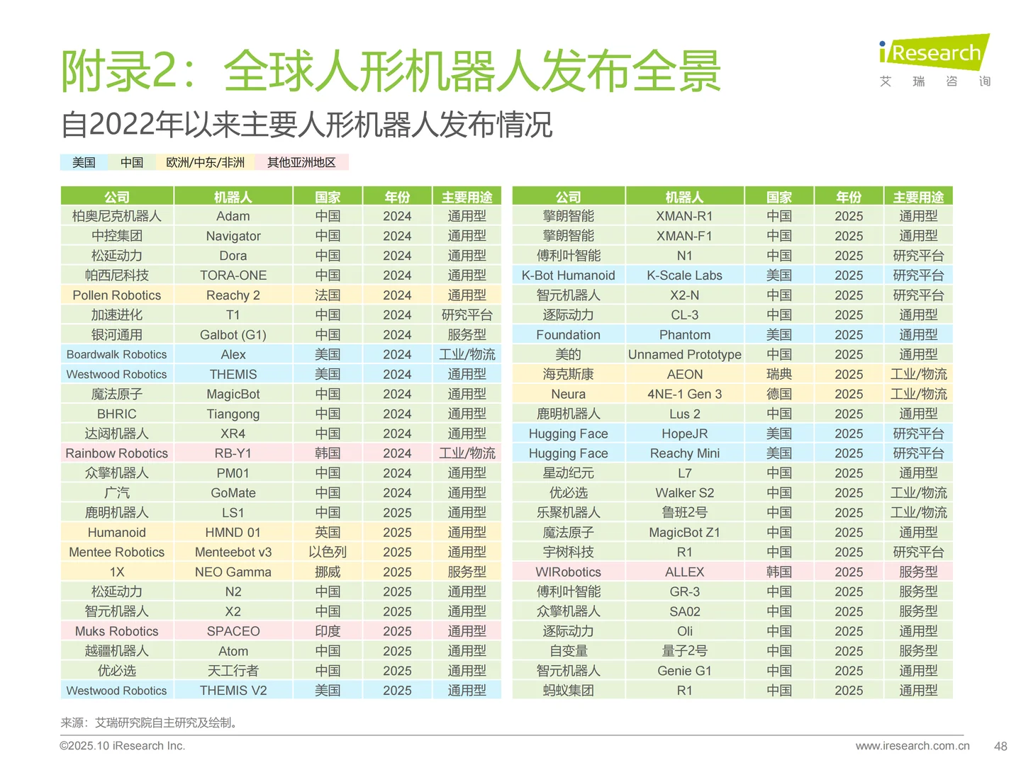 商用具身智能白皮书