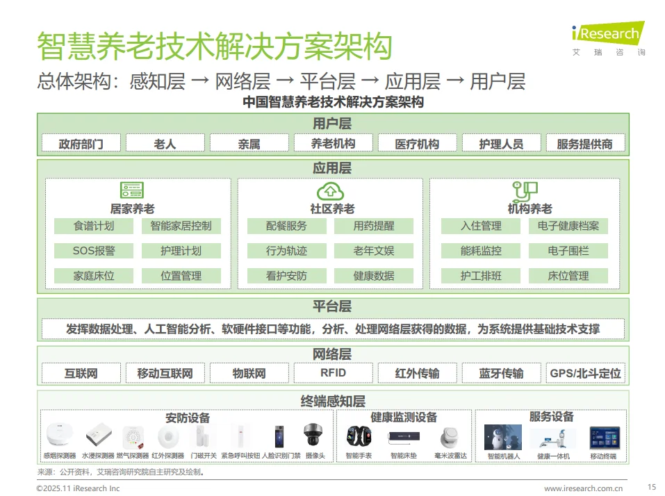 养老创业避坑指南:3.1亿市场的5个真相