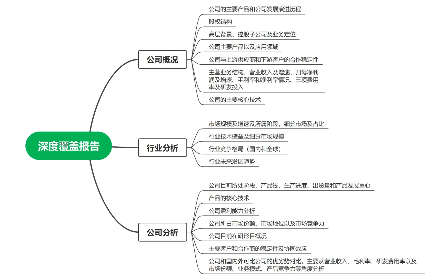券商行研实习都干些啥？（超详细
