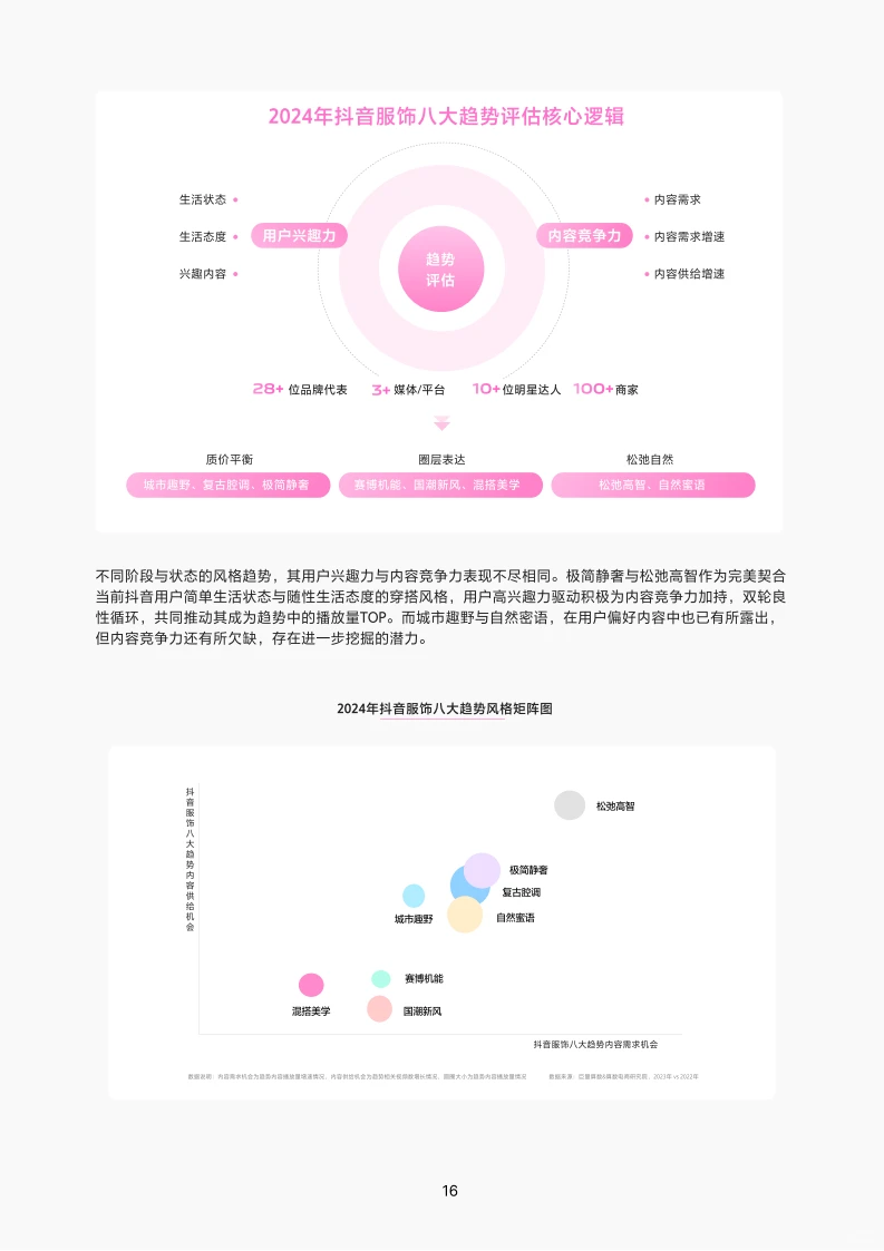 2024抖音服饰行业趋势报告