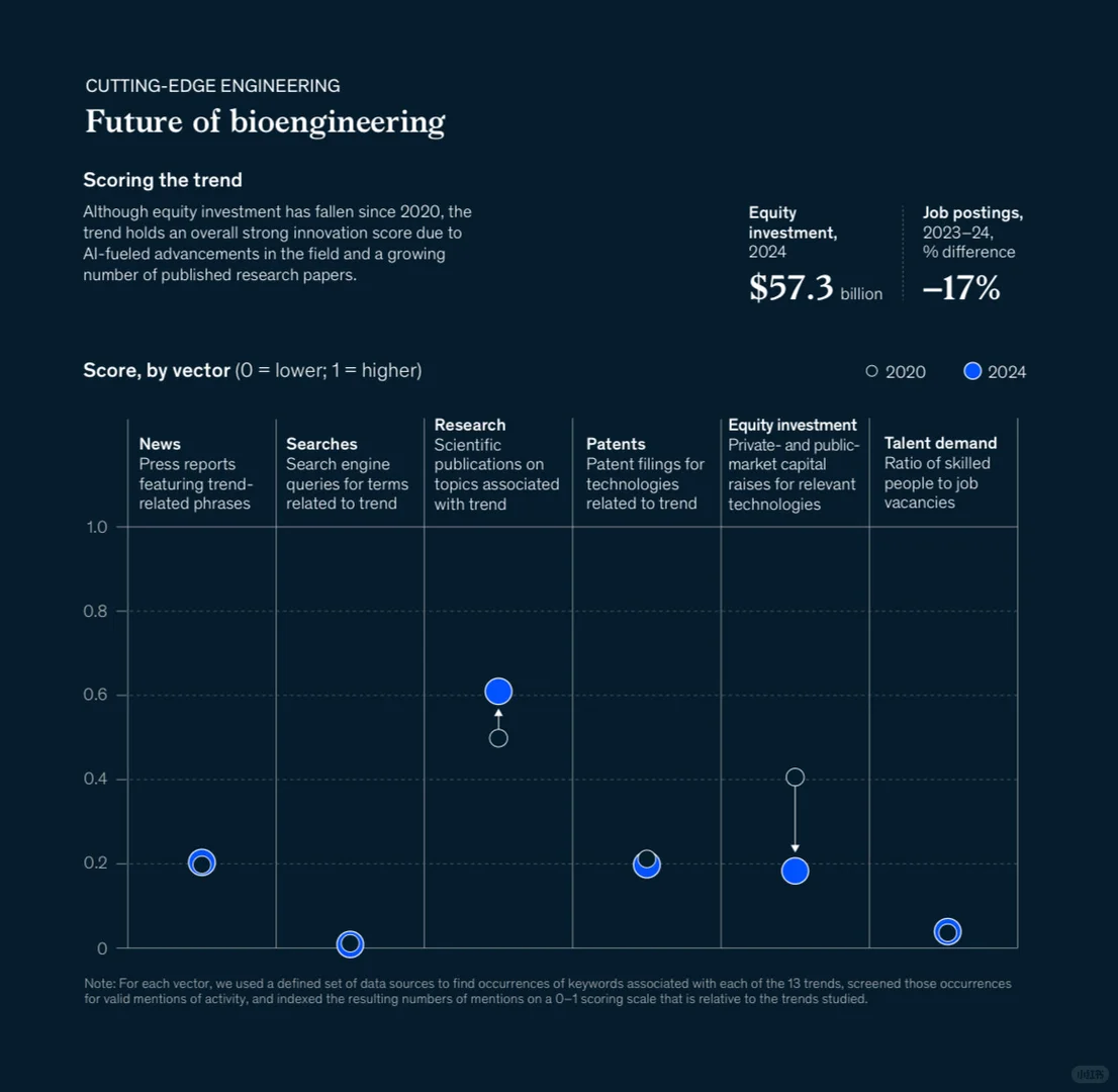 AI之后,下一个爆发方向可能是什么??