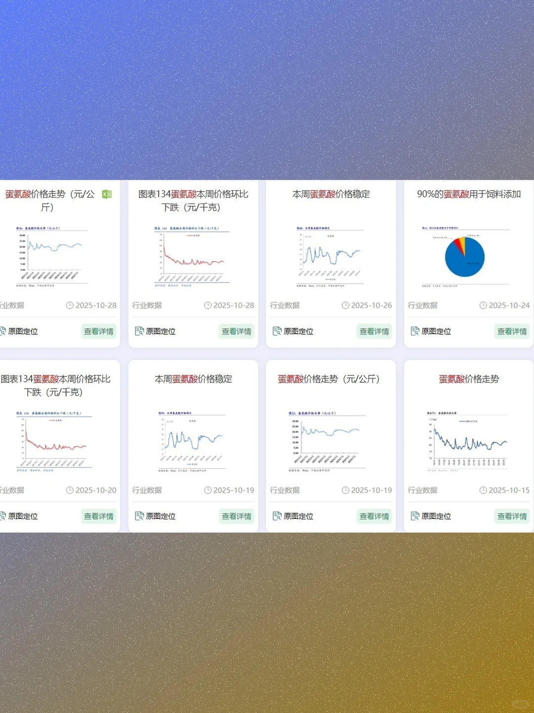 蛋氨酸市场调研深度分析报告2025年数据