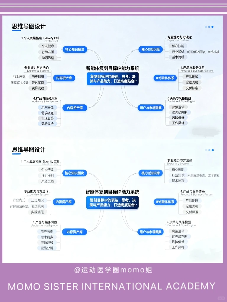 个人IP博主 ➕人工智能 如何高效变现?❓