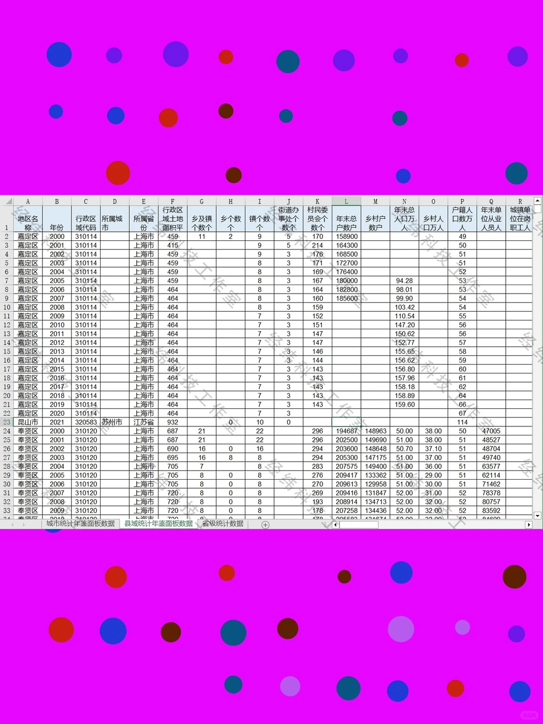 中国各省县域城市统计年鉴宏观经济面板数据