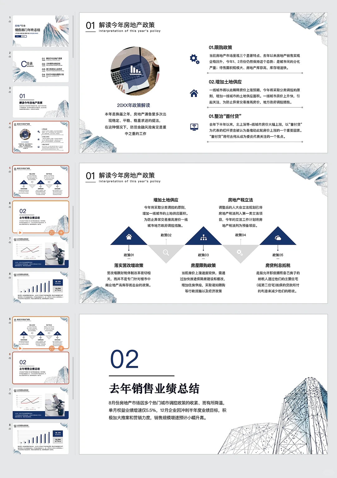 房地产行业销售年终总结ppt分享(含内容)