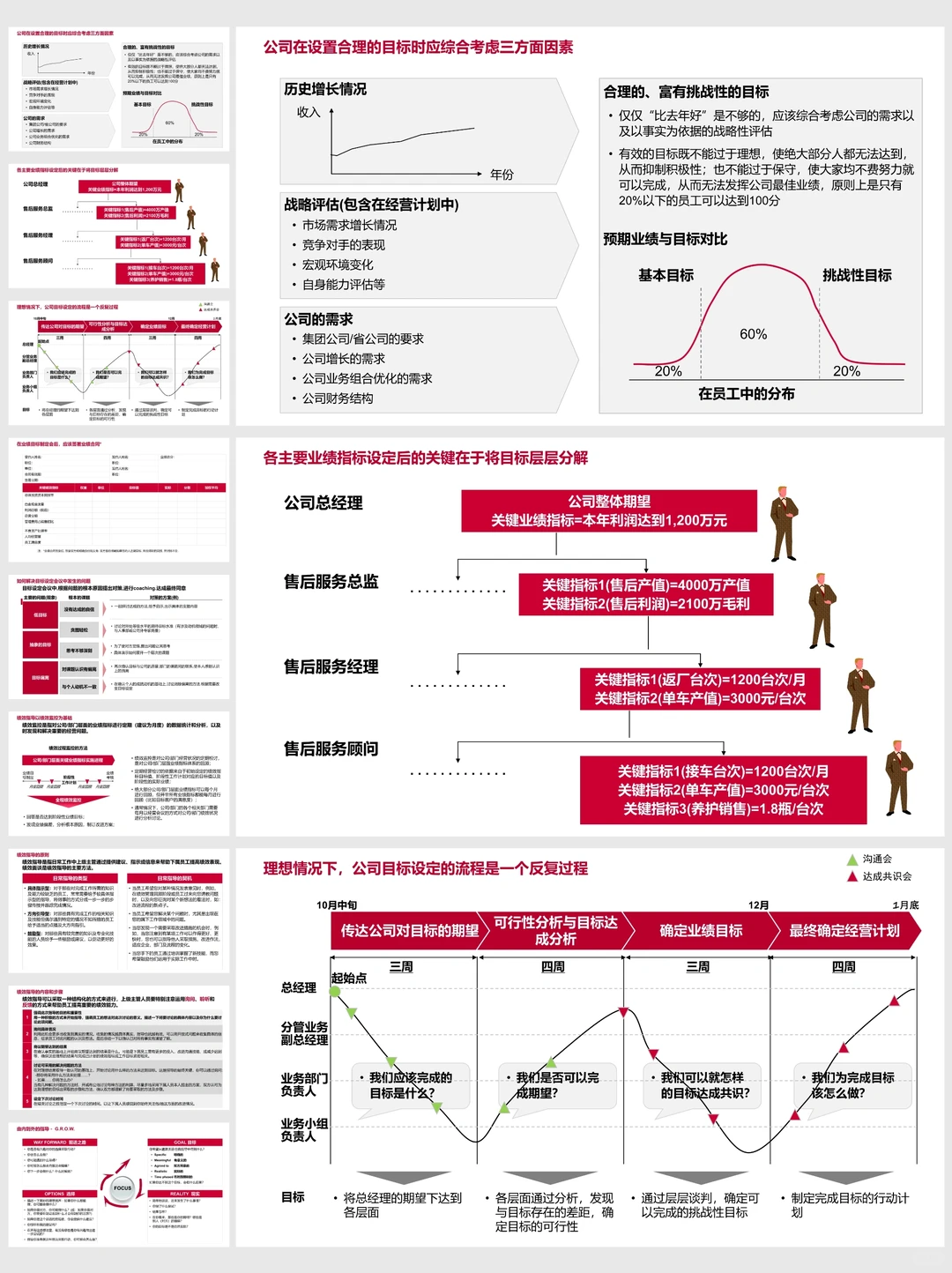 20年绩效专家COE输出，绩效管理全面指南！
