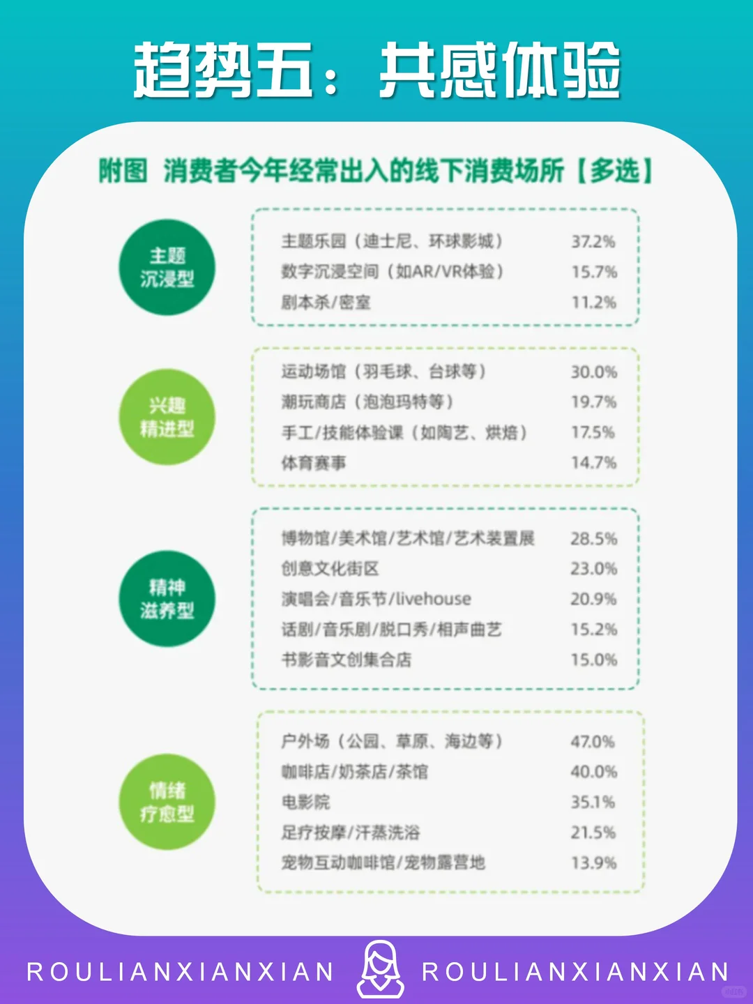 2026中国十大消费趋势（上）