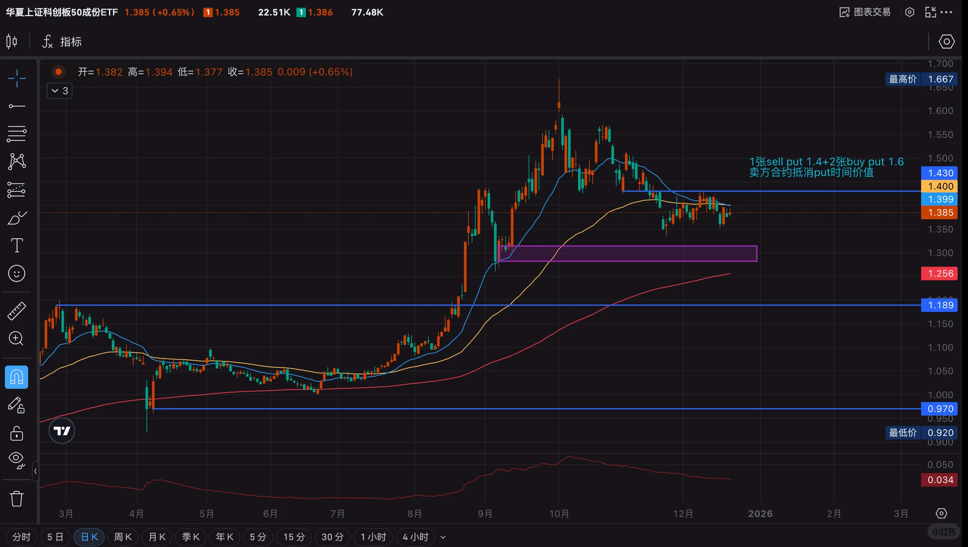 长线期权组合策略实盘记录-鳄鱼策略