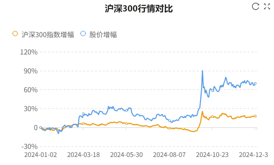 快看财报：宁德时代2024年财报核心数据