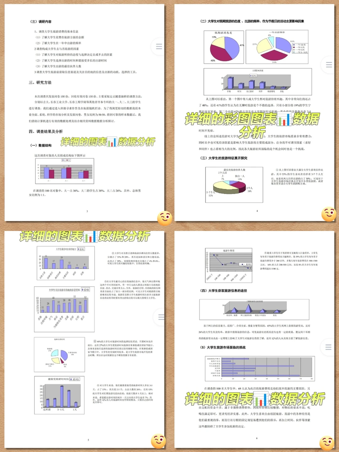 ?大学生旅游消费市场调查报告成品范文