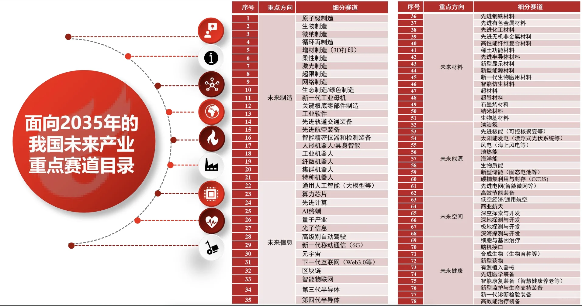 2025十大爆火赛道，普通人逆袭风口来了