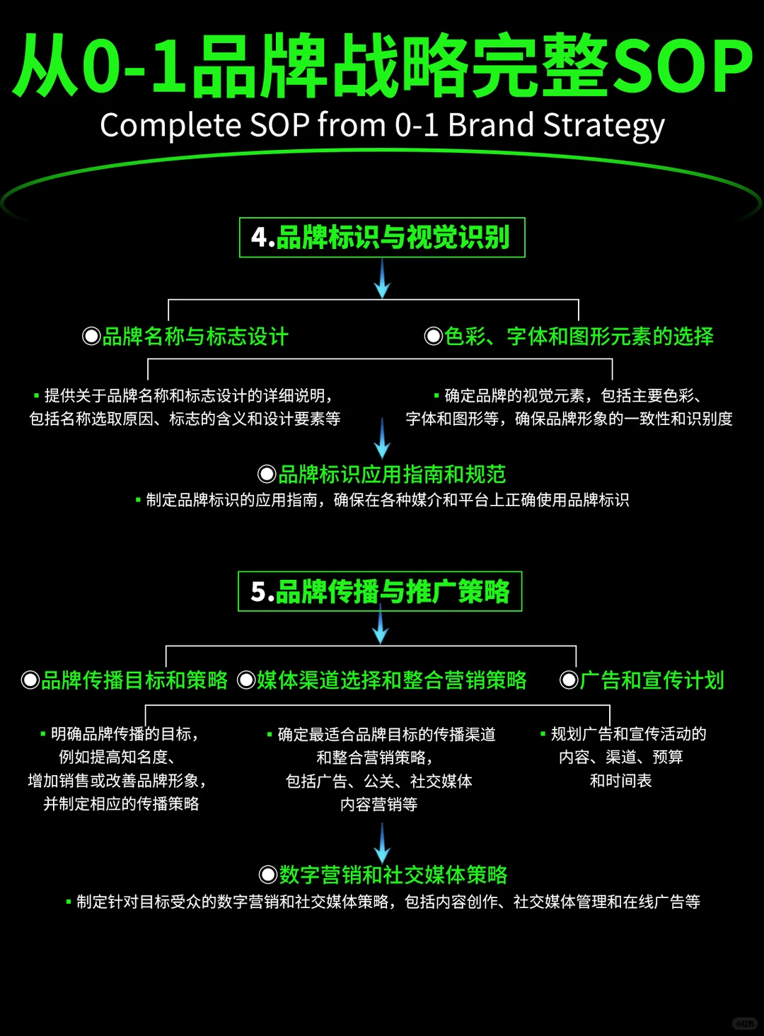 品牌战略是什么？从0到1就教你