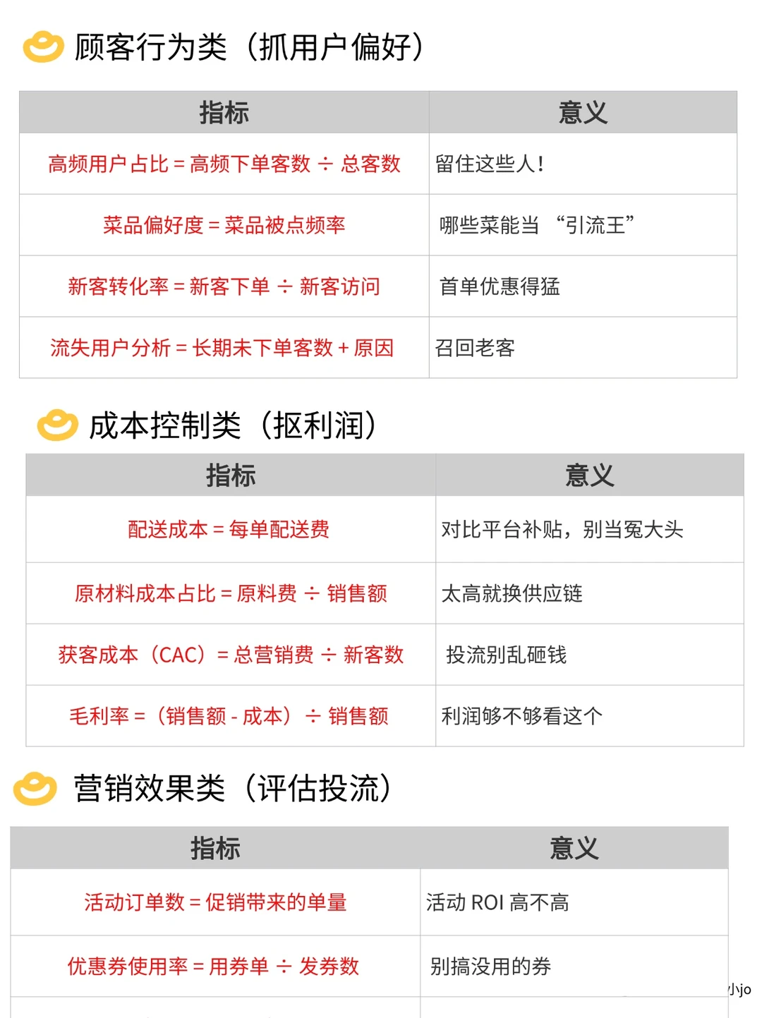 外卖经营得如何❓这25个指标告诉你结果！