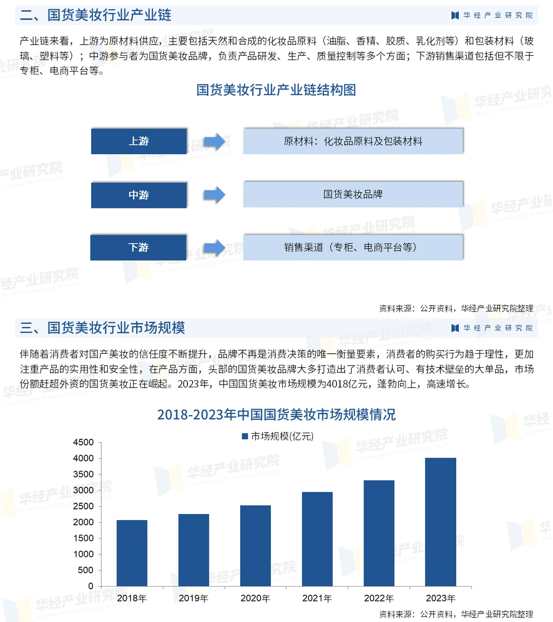 2024年中国国货美妆行业市场规模投资研究