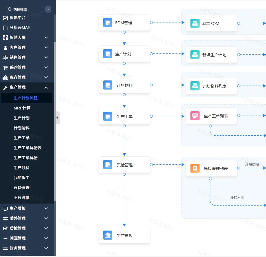 ERP系统有什么功能?适合哪些行业??