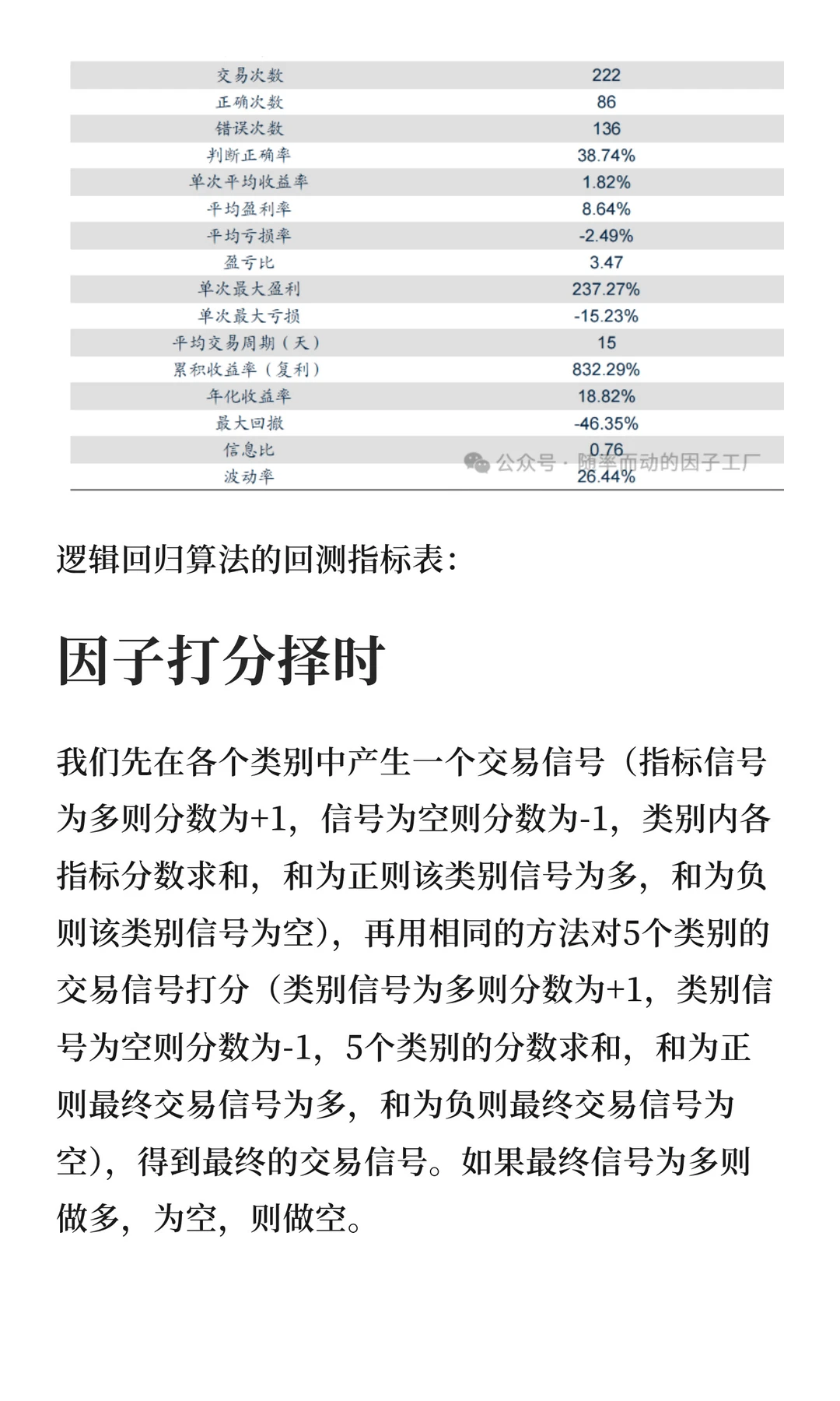 “技术指标”在多因子策略几种有效应用方法