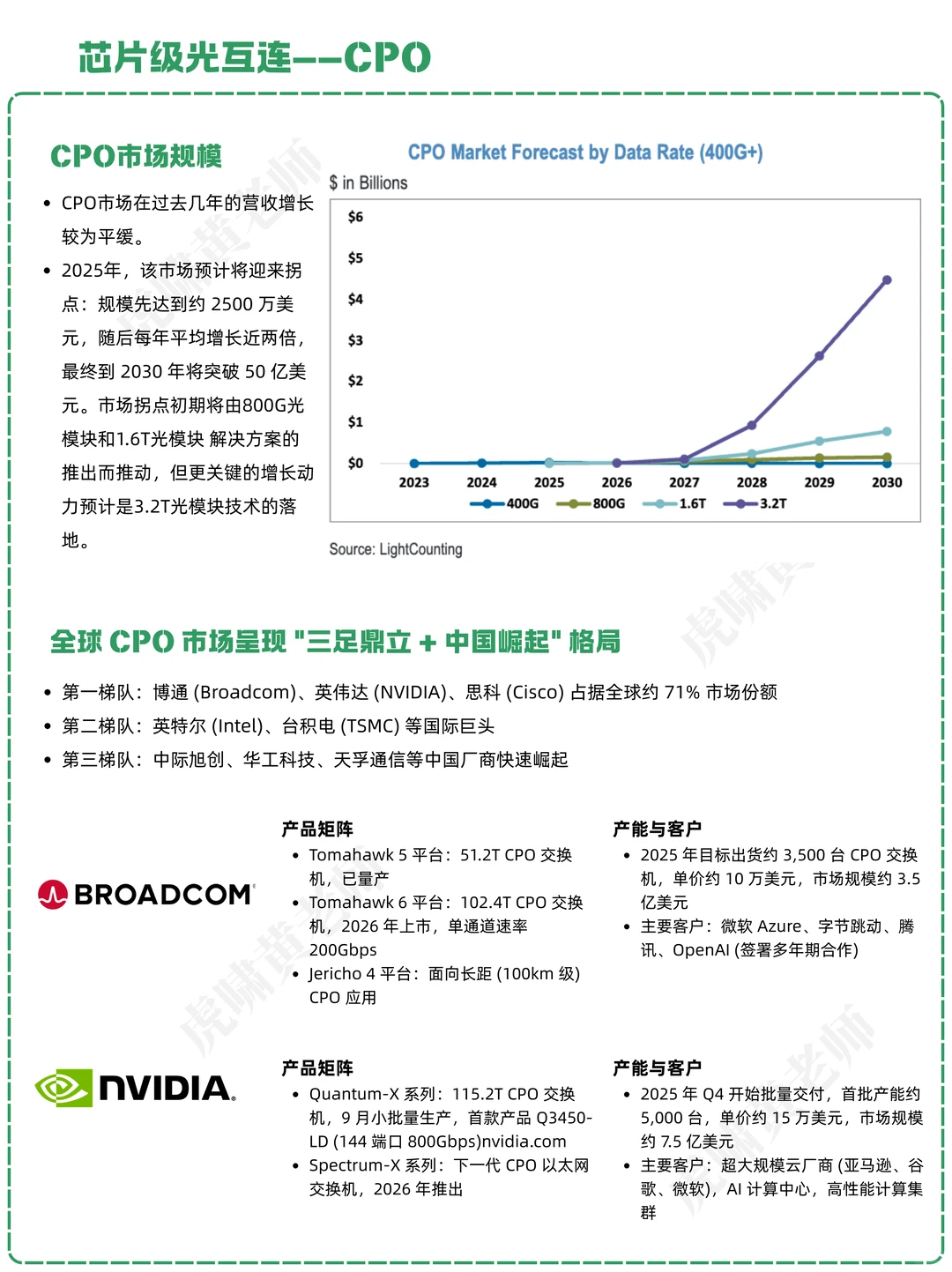 一天吃透一条产业链：NO.36 CPO