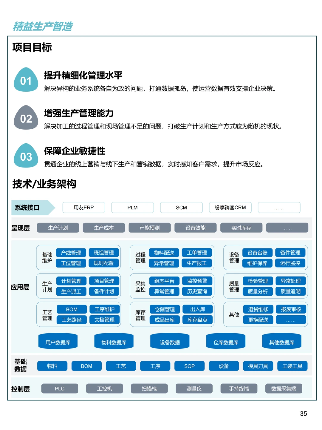 中小企业数字化转型最佳实践案例集