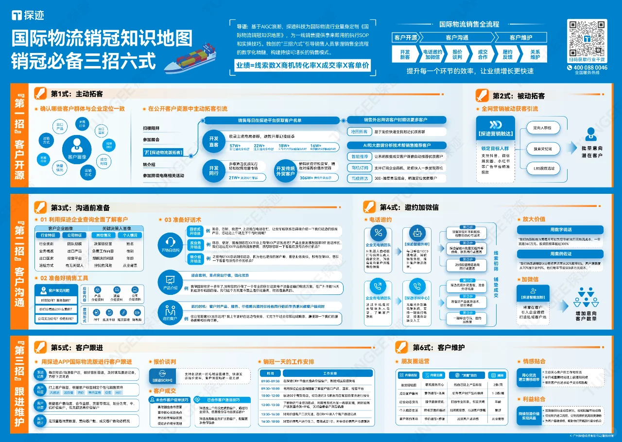 ｔｏＢ　国际物流行业如何找客户？
