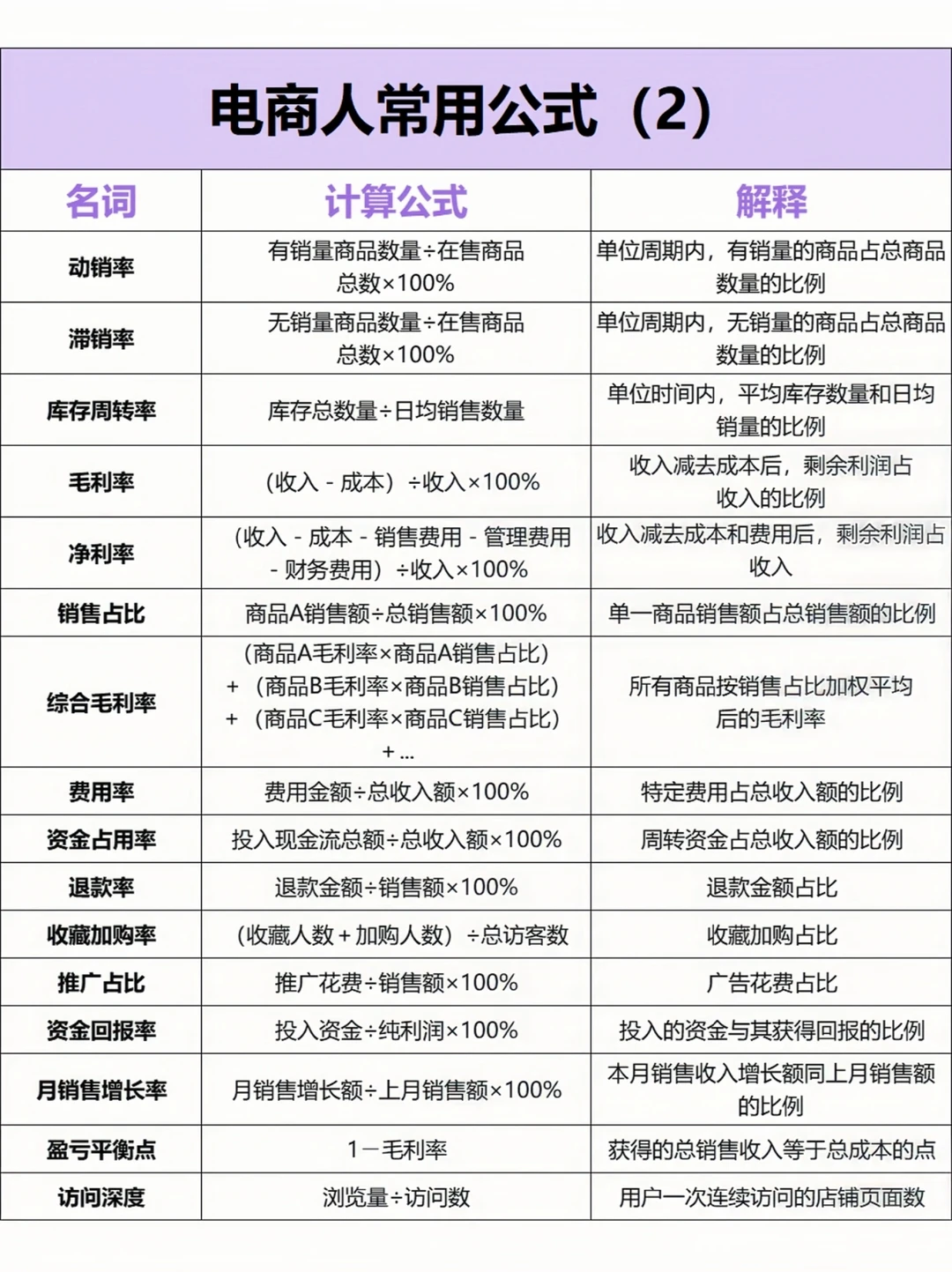 做达播&电商运营必须懂的数据公式‼
