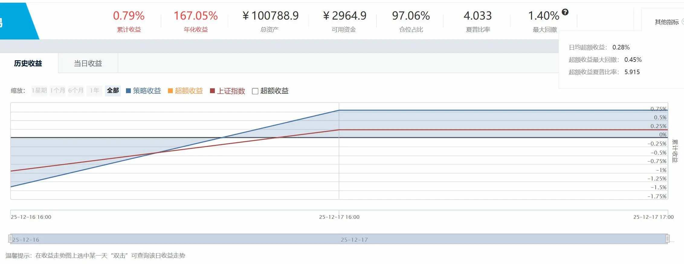 12.17今日量化研究成绩汇报